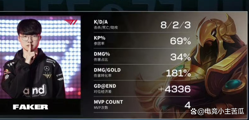 开云体育在线-JDG轻取TES，Faker打出惊人五杀顶尖较量半决赛，锁定晋级资格的简单介绍