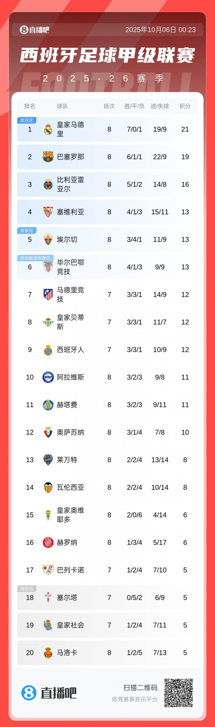 塞维利亚告捷,西甲豪门保持不败的简单介绍 塞维利亚告捷,西甲豪门保持不败的简单介绍