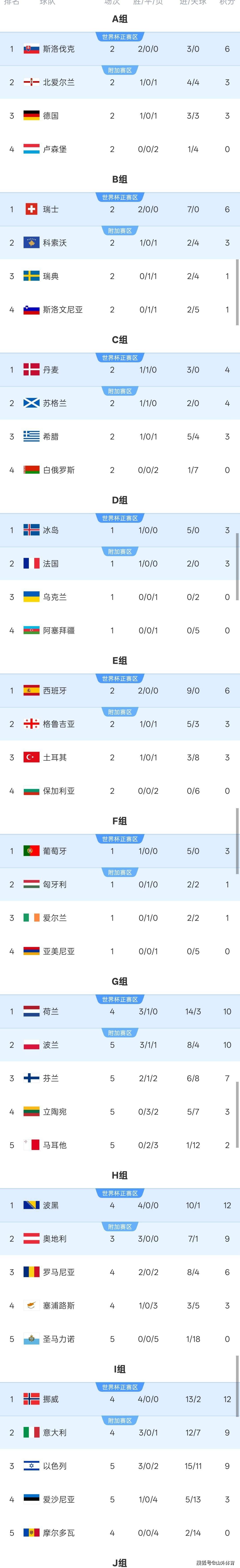 逆袭成功!意大利队大比分胜出 逆袭成功!意大利队大比分胜出