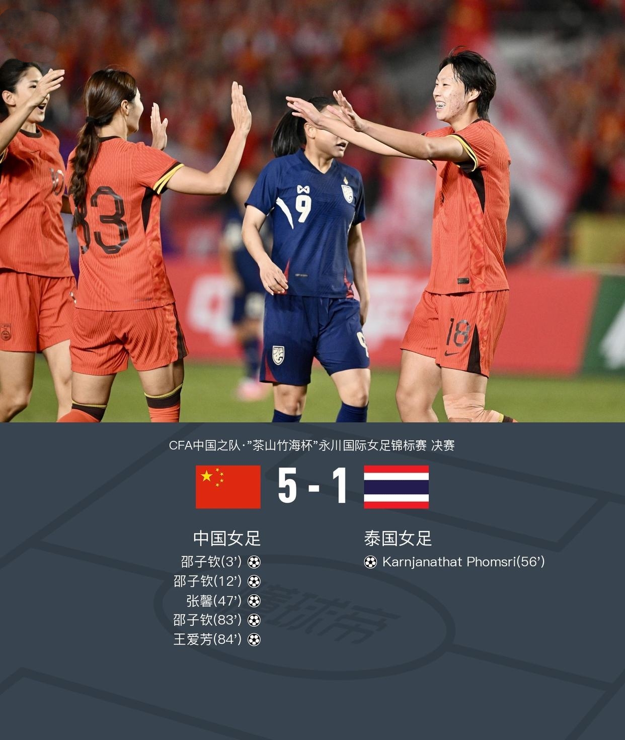 国际女足联赛射手榜公布,尖端射手争锋 国际女足联赛射手榜公布,尖端射手争锋